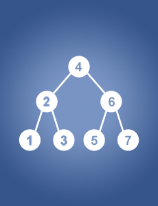 数据结构精讲：从原理到实战 | 完结