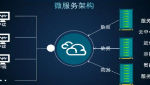 微服务架构实战160讲 | 完结