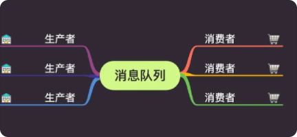 消息队列高手课 | 完结