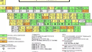 Vim 实用技巧必知必会 | 完结