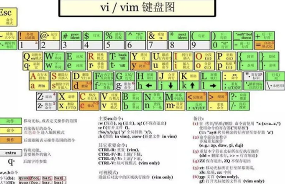 Vim 实用技巧必知必会 | 完结