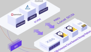 后端存储实战课  | 完结