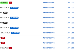 Spring Boot 最新发布，看完我彻底傻眼了！没几个能打的了。。