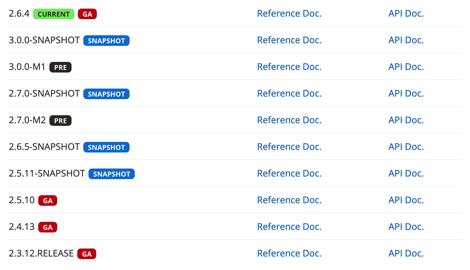 Spring Boot 最新发布，看完我彻底傻眼了！没几个能打的了。。