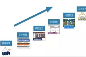 能解决 80% 故障的排查思路 ，建议收藏。。
