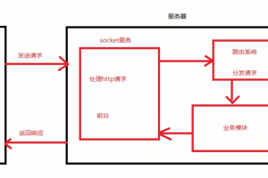 Python WEB开发：用Tornado框架制作简易【表白墙】网站