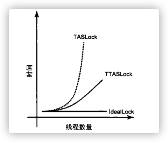 常用锁原理的介绍(上)