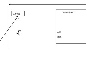 探秘intern()方法