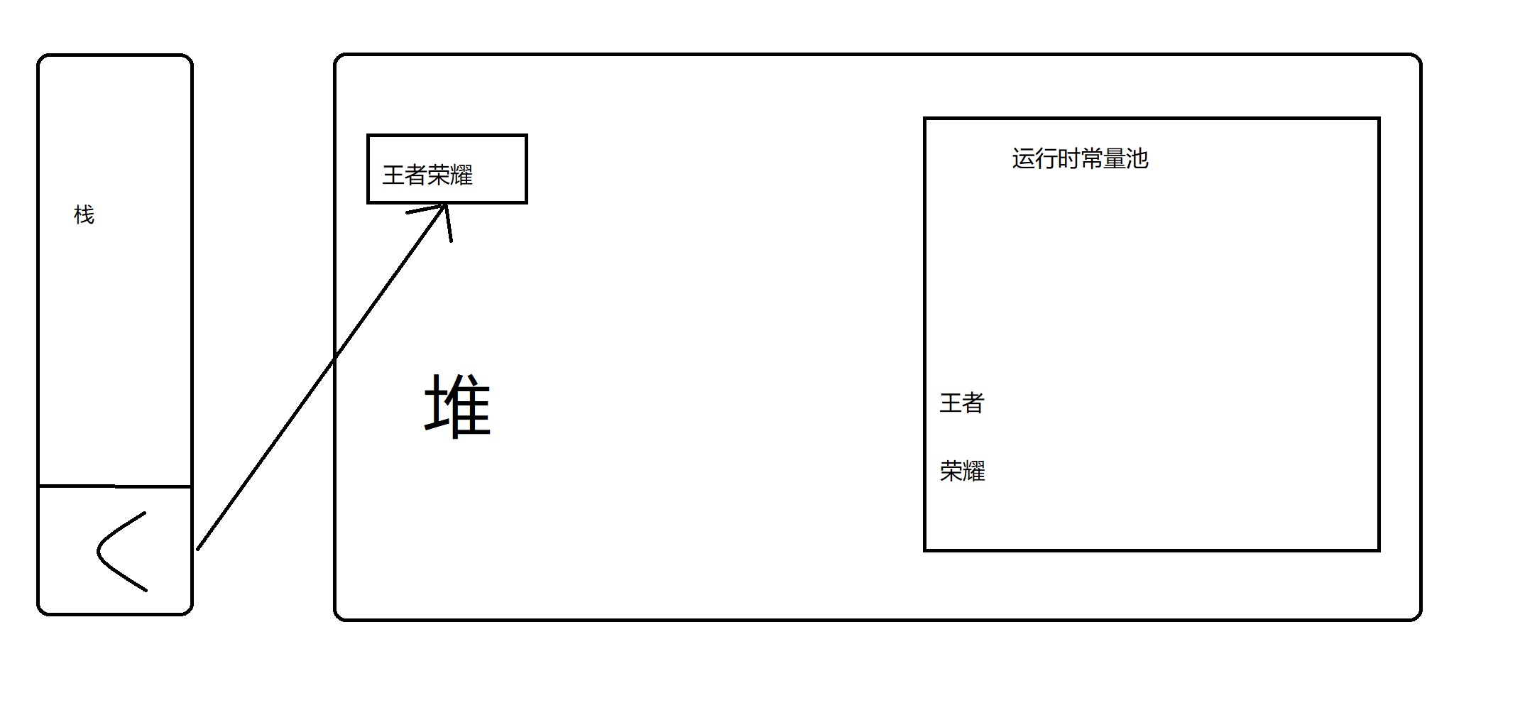 探秘intern()方法