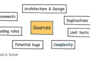 SonarQube之采购选型参考
