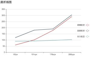 算法与数据结构-综合提升 C++版 | 完结