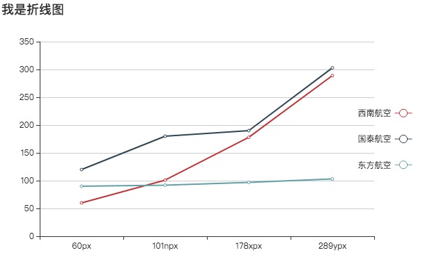 算法与数据结构-综合提升 C++版 | 完结