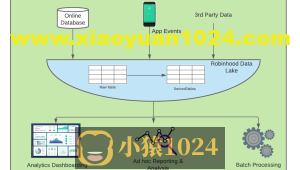 Robinhood基于Apache Hudi的下一代数据湖实践