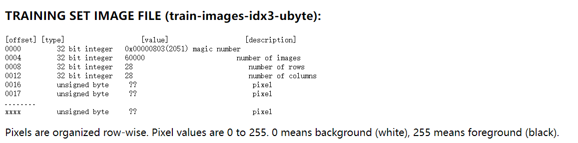 手写数字识别简化版——0和1的二分类问题