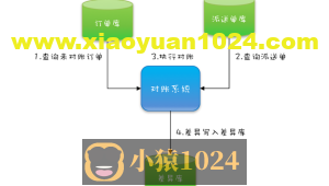 CountDownLatch和CyclicBarrier：如何让多线程步调一致？
