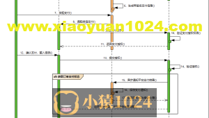 微信APP支付V3版本签名 && APP下单/订单查询接口Python版实现