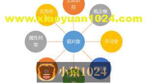 戏说领域驱动设计（二十）——值对象