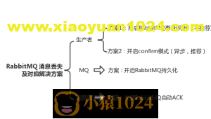 Rabbit MQ 怎么保证可靠性、幂等性、消费顺序？
