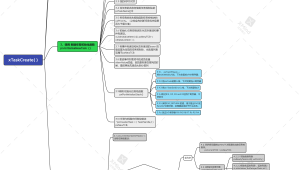 FreeRTOS学习记录–任务创建函数详解