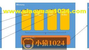 适用于顺序磁盘访问的1分钟法则