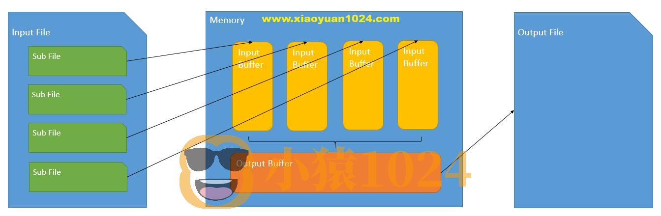 适用于顺序磁盘访问的1分钟法则