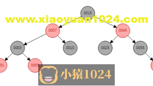数据结构与算法（十三）——红黑树2