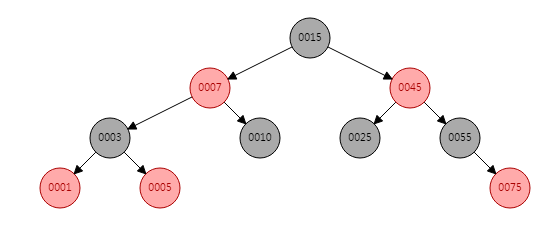 数据结构与算法（十三）——红黑树2