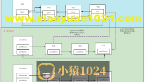 JUC源码学习笔记3——AQS等待队列和CyclicBarrier,BlockingQueue