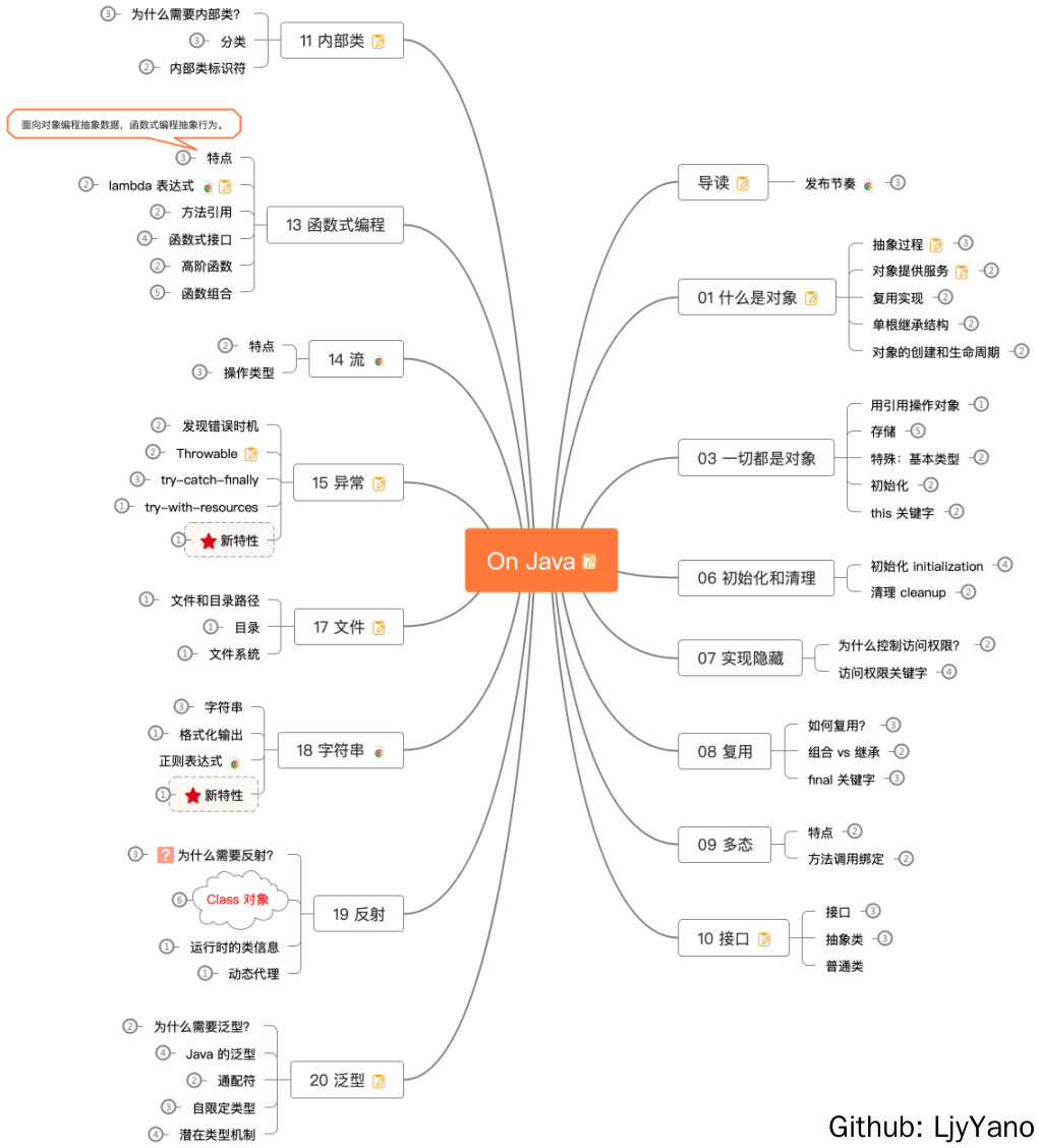 思维导图学《On Java》基础卷