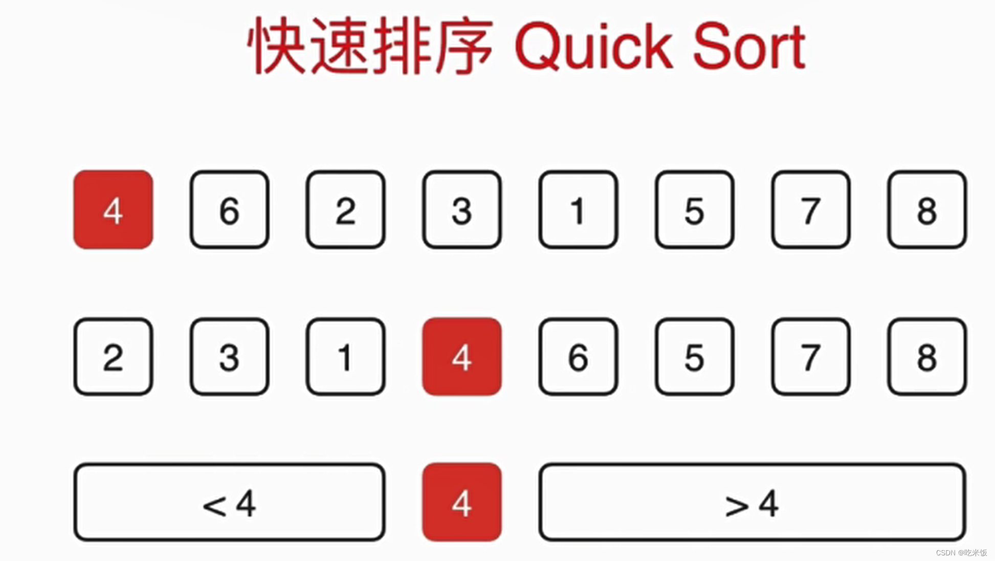快速排序及优化