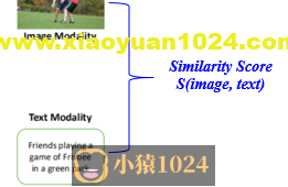 对比学习下的跨模态语义对齐是最优的吗？—自适应稀疏化注意力对齐机制 IEEE Trans. MultiMedia