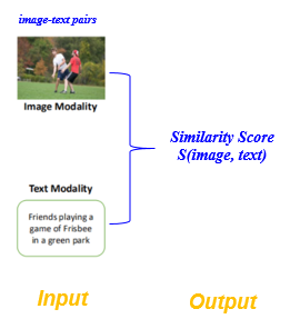 对比学习下的跨模态语义对齐是最优的吗？—自适应稀疏化注意力对齐机制 IEEE Trans. MultiMedia