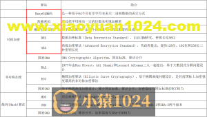 常见加密算法C#实现（一）