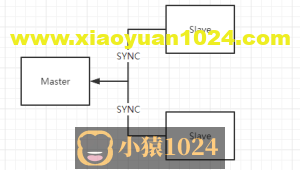 redis集群的三种方式