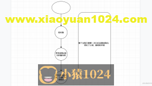 synchronized已经不在臃肿了，放下对他的成见之初识轻量级锁