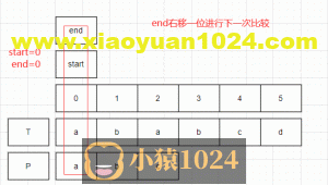 萌新也能看懂的KMP算法