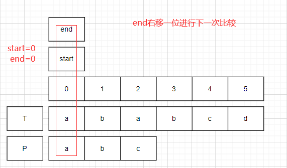 萌新也能看懂的KMP算法