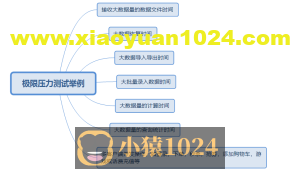 Jmeter分布式压测