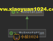 Java 注解及其底层原理