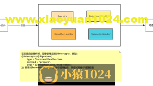 Mybatis 插件使用及源码分析