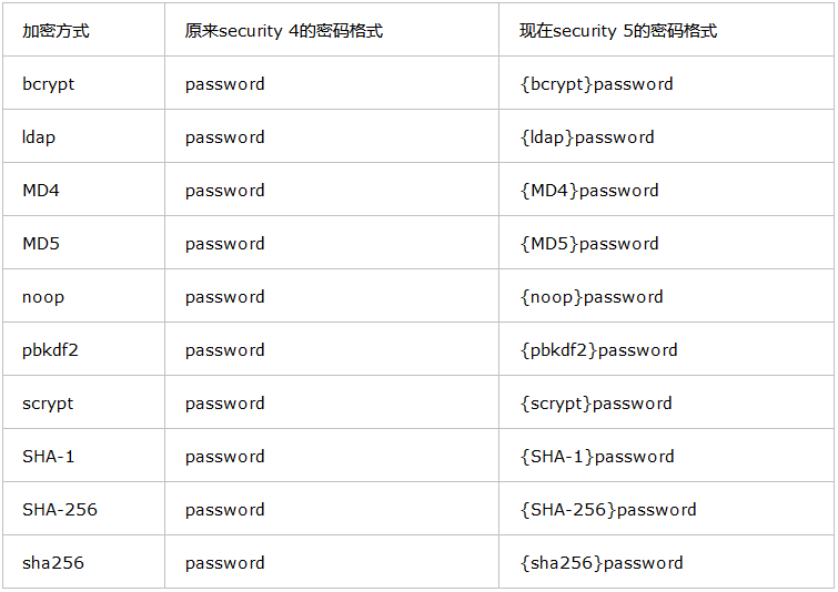 JWT- SpringBoot（19）