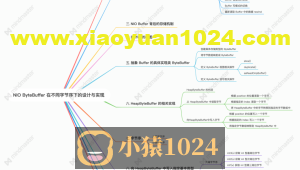 一步一图带你深入剖析 JDK NIO ByteBuffer 在不同字节序下的设计与实现