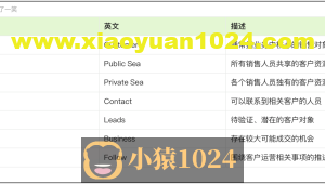 聊聊客户档案模型的设计与管理