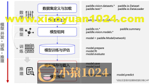 【百度飞桨】手写数字识别模型部署Paddle Inference