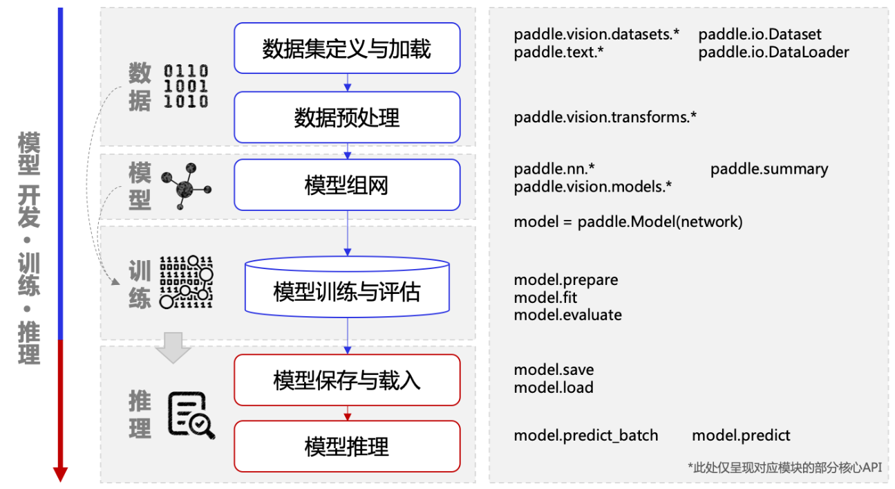 【百度飞桨】手写数字识别模型部署Paddle Inference