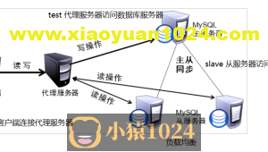 在使用amoeba连接数据库时，报错java.lang.Exception: poolName=slaves, no valid pools