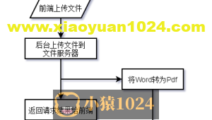 MultipartFile上传文件异步处理时的java.io.FileNotFoundException