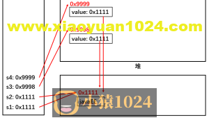 Java常用类（一）