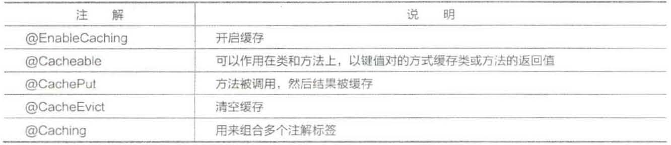 redis-SpringBoot（21）