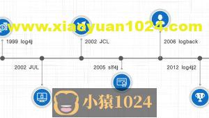 清晰梳理最全日志框架关系与日志配置-SpringBoot 2.7.2 实战基础